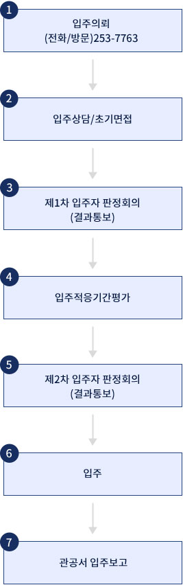 입주절차