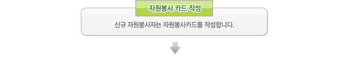 2.자원봉사 카드 작성 - 신규 자원봉사자는 자원봉사카드를 작성합니다.