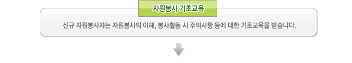 3.자원봉사 기초교육 - 신규 자원봉사자는 자원봉사의 이해, 봉사활동 시 주의사항 등에 대한 기초교육을 받습니다.